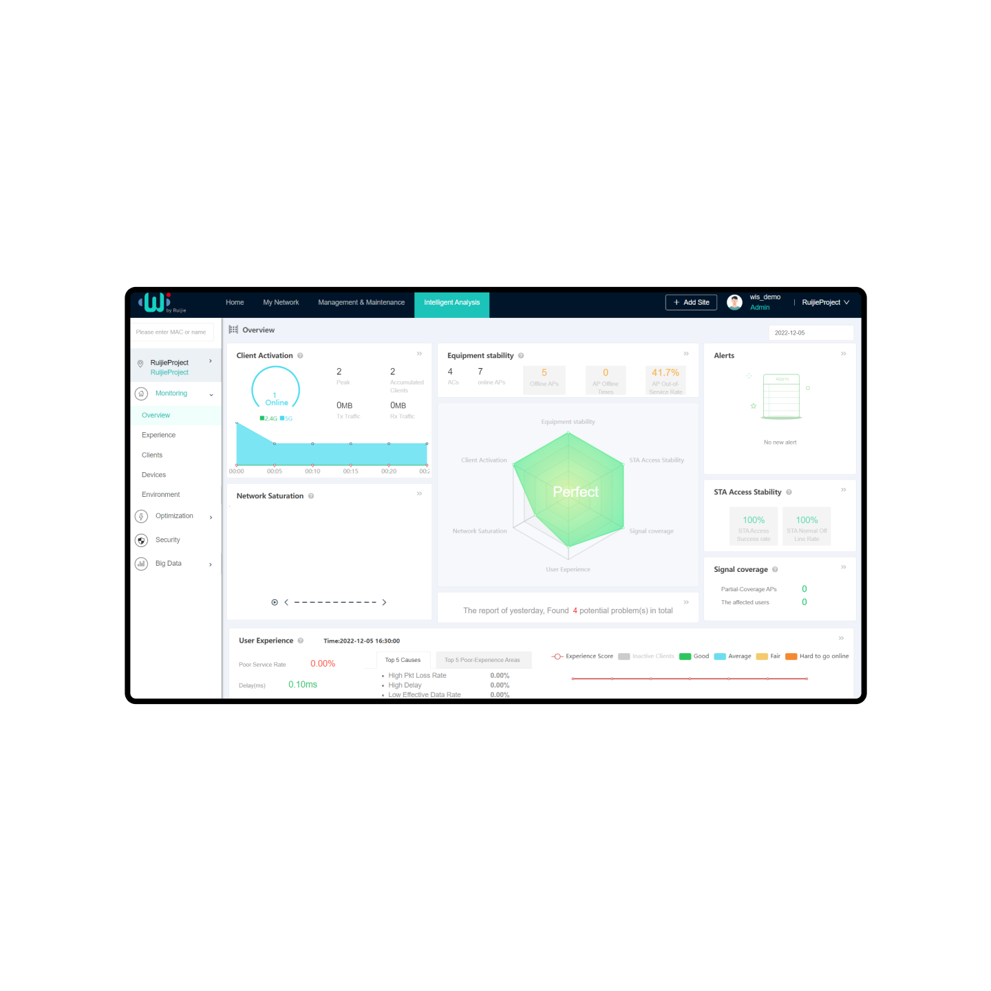 RG-WIS Cloud Management Network